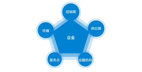 机械清洗的注意事项